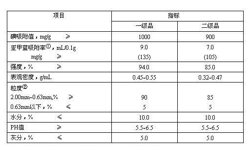 ����̿���g(sh��)ָ��(bi��o)������x�����iˮ̎���������޹�˾